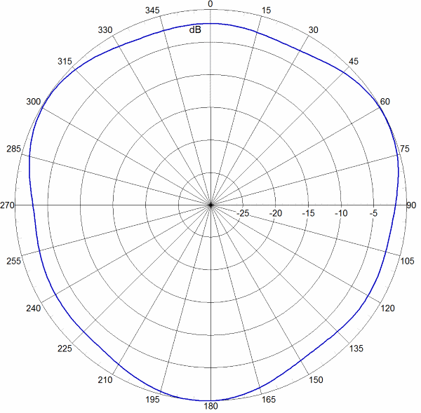 SCAOM360FEH2 AP AZ1755