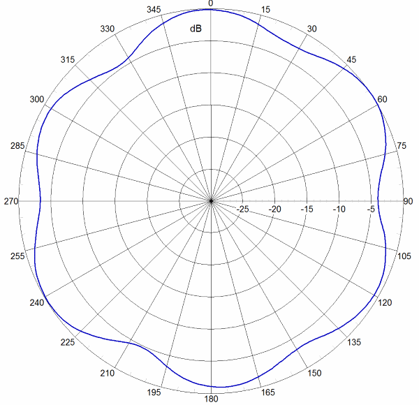 SCAOM360FEH2 AP AZ2360