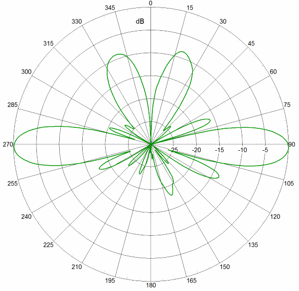 SCAOM360FEH2 AP AZ2360 EL2