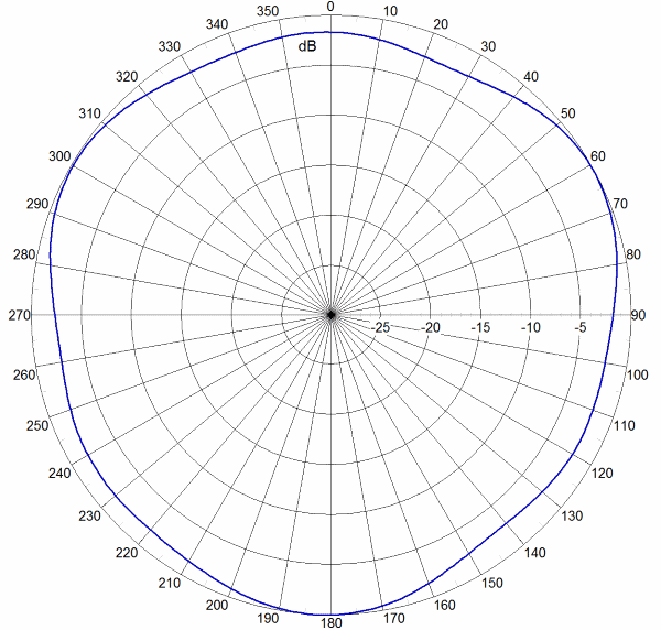 SCAOM360FEH2S AP AZ1868