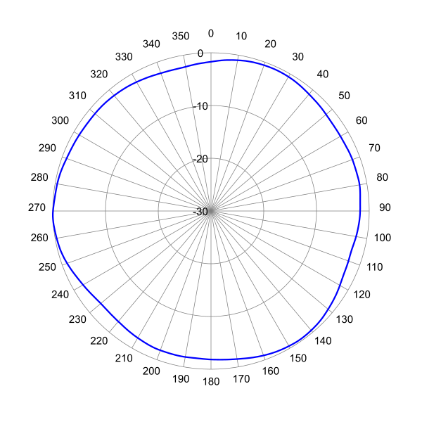 SCAOM360F7QH2 AP 2562 AZEL12