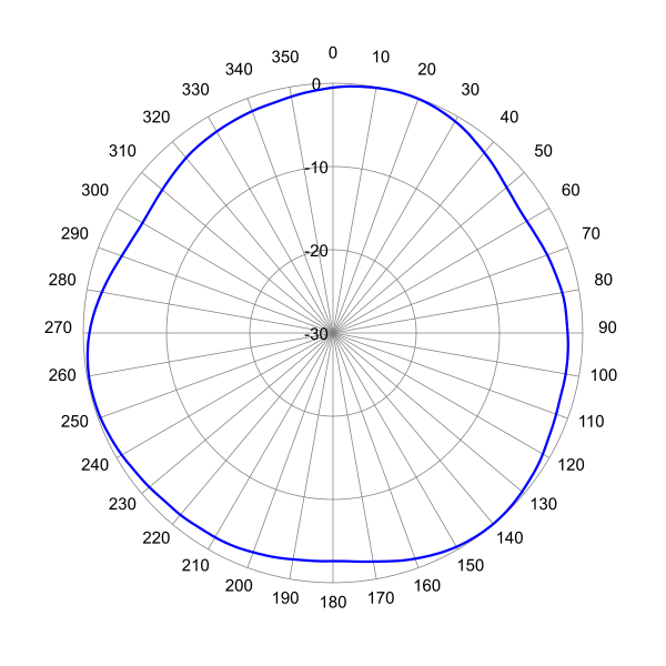 SCAOM360F7QH2 AP 2562 AZEL14