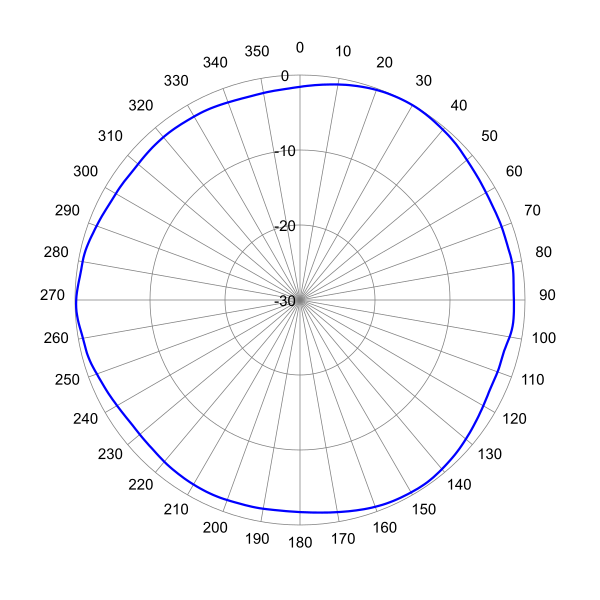 SCAOM360F7QH2 AP 2562 AZEL7