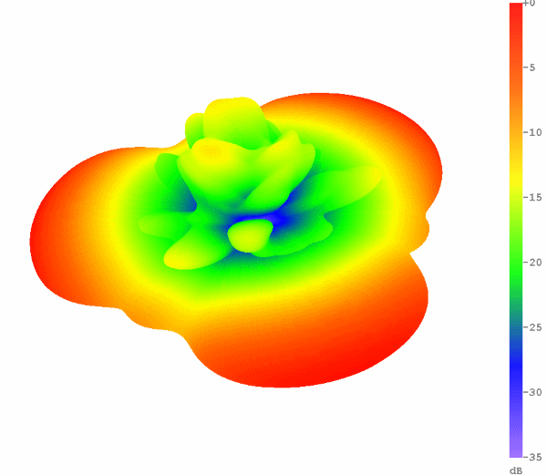 SCA360FBU2A AP 2110 3D