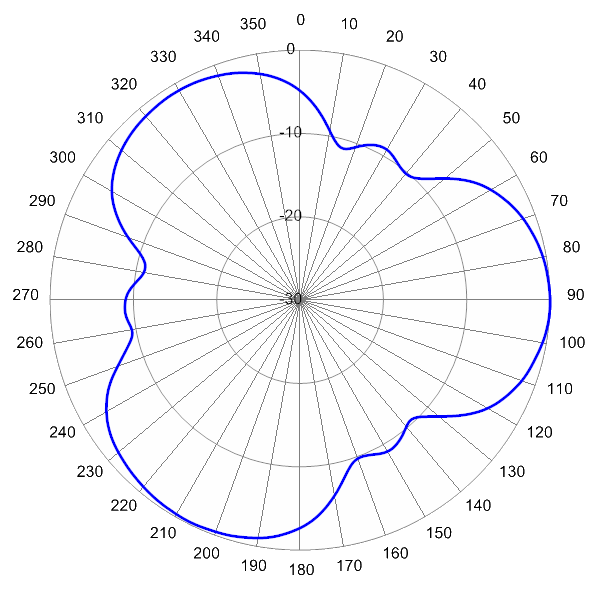 SCA360FBU2A AP 2110 AZ