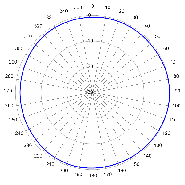 SCA360FBU2A AP 731 AZ