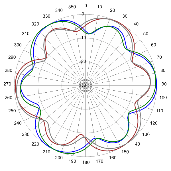 PI SCA360FEHJ2A AP 1910 AZ