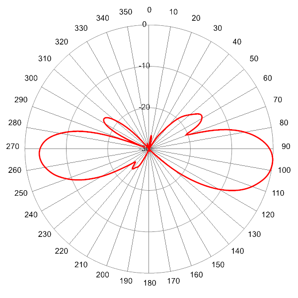 PI SCA360FEHJ2A AP 1910 EL6