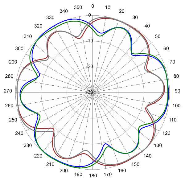 PI SCA360FEHJ2A AP 2360 AZ