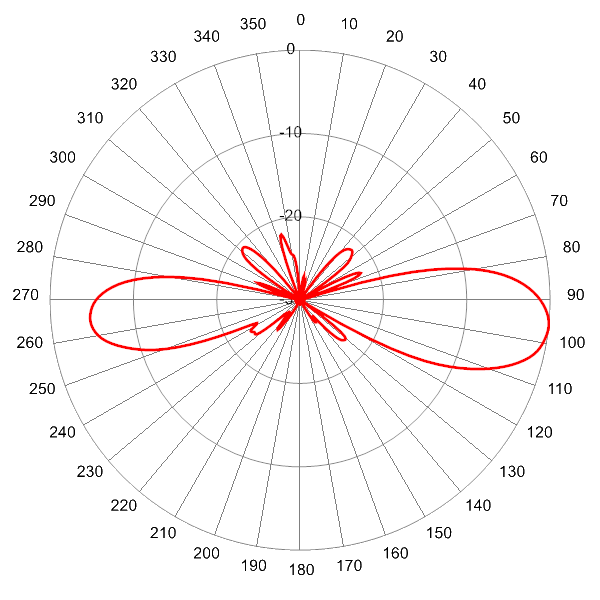 PI SCA360FEHJ2A AP 2360 EL6