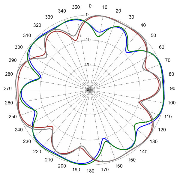 SCA360FEHJ2A AP 2590 AZ