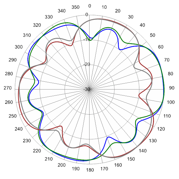 PI SCA360FEHJ2A AP 3400 AZ