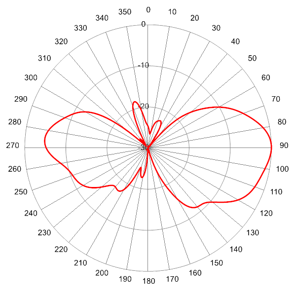 PI SCA360FEHJ2A AP 3400 EL2