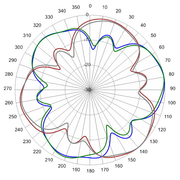 PI SCA360FEHJ2A AP 3600 AZ