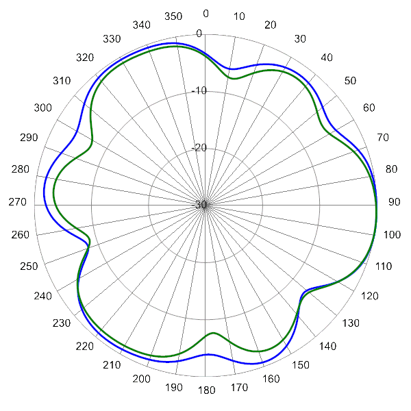 PI SCA360FEHJ2A AP 5150 AZ