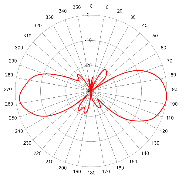 PI SCA360FEHJ2A AP 5150 EL7