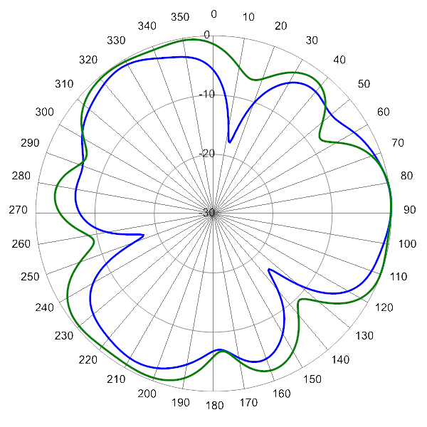 PI SCA360FEHJ2A AP 5925 AZ