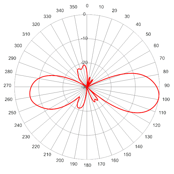 PI SCA360FEHJ2A AP 5925 EL7