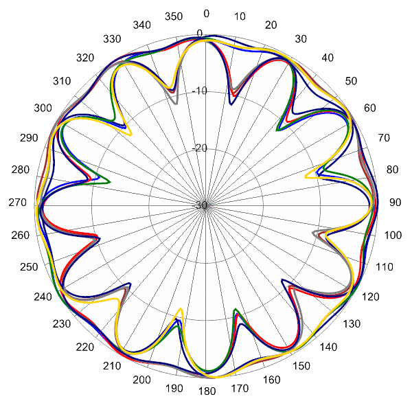 PI SCA360FEHJ2BC AP 1910 AZ