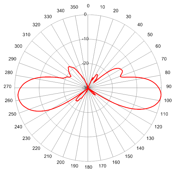 PI SCA360FEHJ2BC AP 1910 EL6