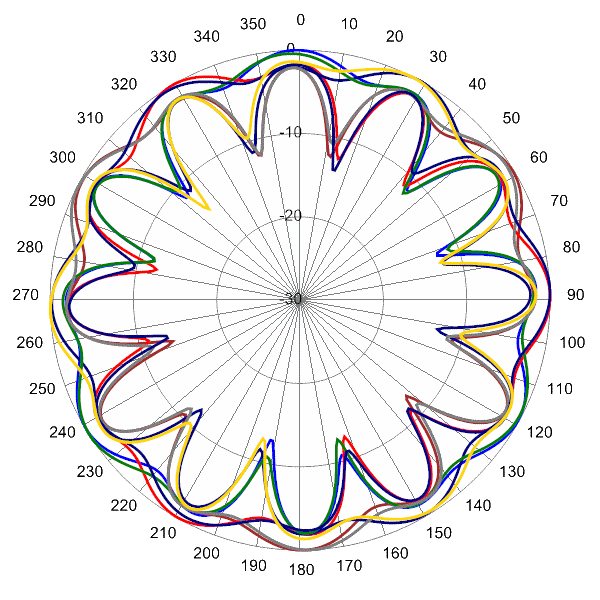 PI SCA360FEHJ2BC AP 2110 AZ