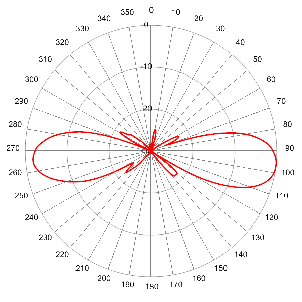 PI SCA360FEHJ2BC AP 2110 EL6