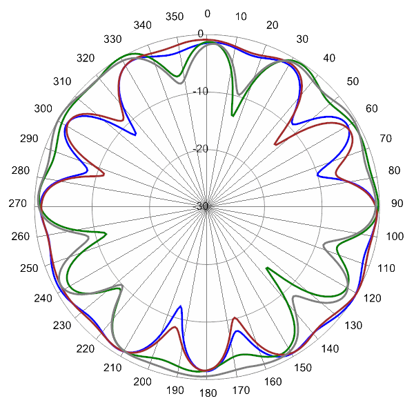 PI SCA360FEHJ2B AP 3500 AZ