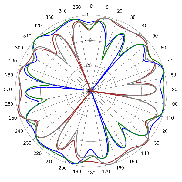 PI SCA360FEHJ2B AP 5150 AZ