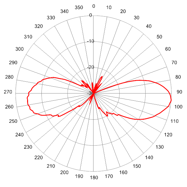 PI SCA360FEHJ2B AP 5150 EL5