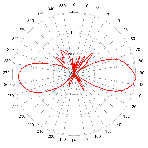 PI SCA360FEHJ2B AP 5850 EL5