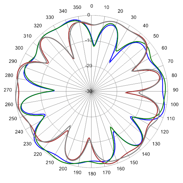 SCA360FEHJ2C AP 3600 AZ