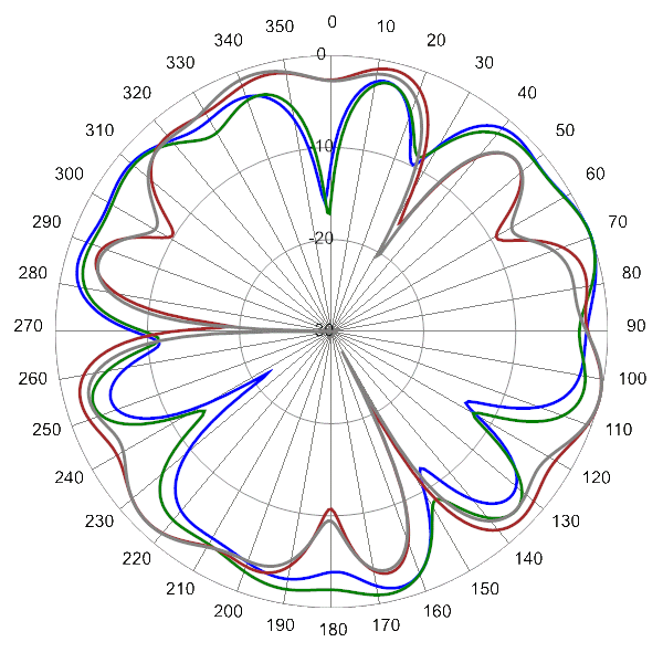 PI SCA360FEHJ2Gv2 AP 3500 AZ