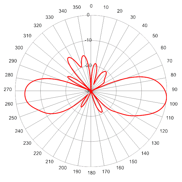 PI SCA360FEHJ2Gv2 AP 3500 EL5