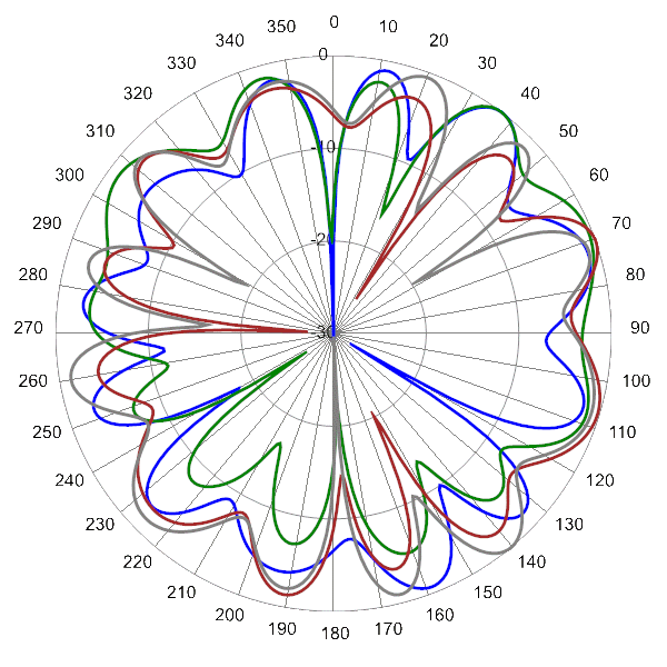 PI SCA360FEHJ2Gv2 AP 4100 AZ