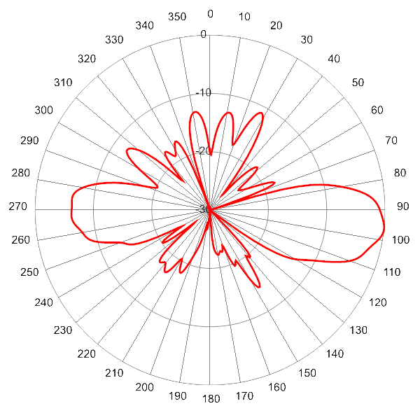 PI SCA360FEHJ2Gv2 AP 4100 EL5