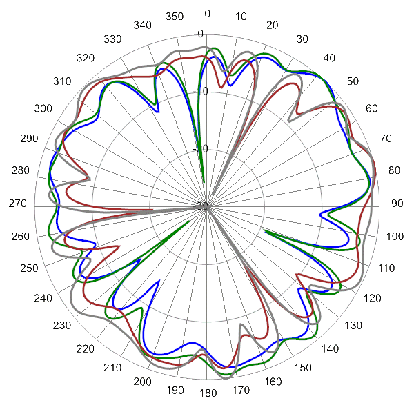 SCA360FEHJ2Gv2 AP 5825 AZ