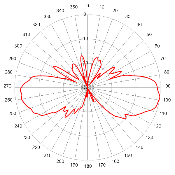 SCA360FEHJ2Gv2 AP 5825 EL6