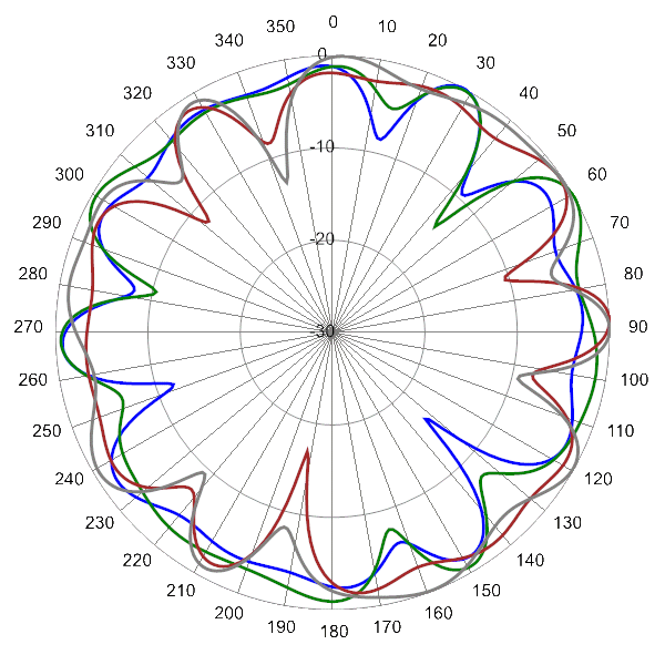 PI SCA360FEHJ2Hv2 AP 3400 AZ