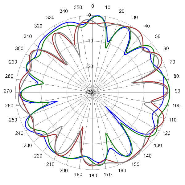 PI SCA360FEHJ2Hv2 AP 4100 AZ