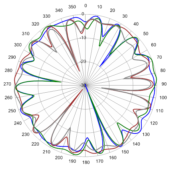 PI SCA360FEHJ2Hv2 AP 5850 AZ