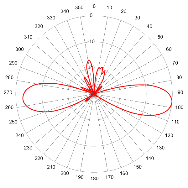 PI SCA360FEHJ4B AP 2110 EL6