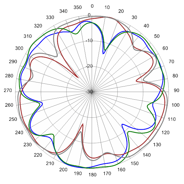 PI SCA360FEHJ4B AP 5150 AZ