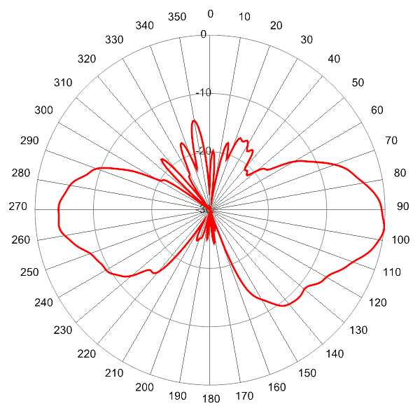 PI SCA360FEHJ4B AP 5150 EL6