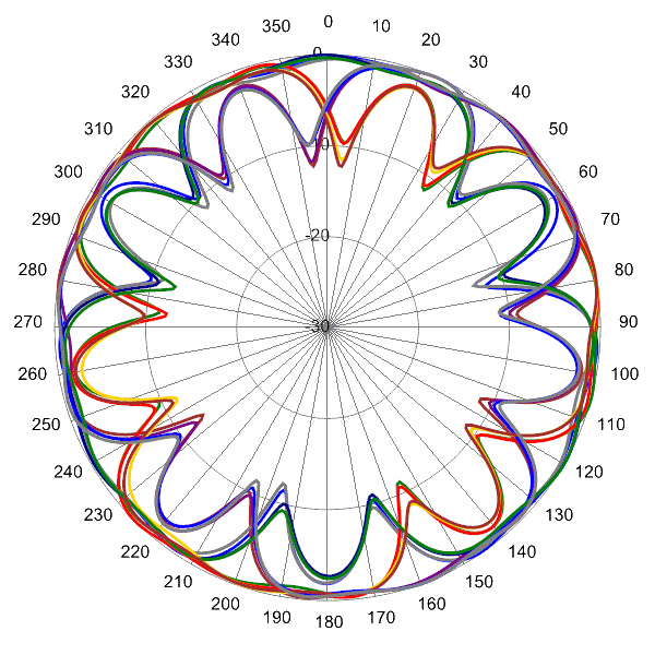 PI SCA360FEHJ4G AP 1910 AZ