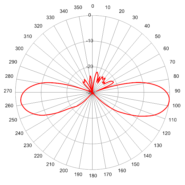 PI SCA360FEHJ4G AP 1910 EL6