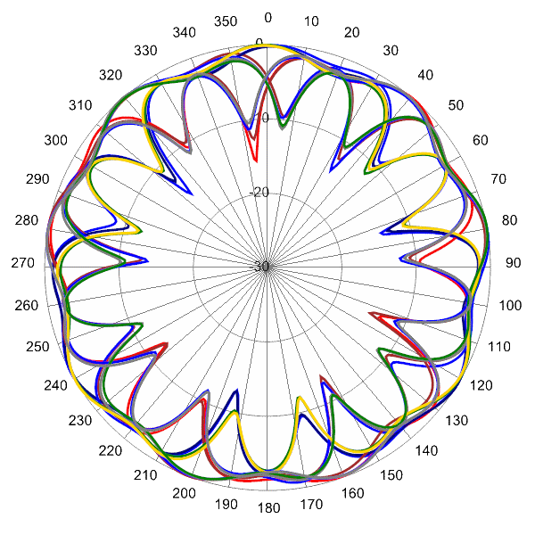 PI SCA360FEHJ4G AP 2110 AZ