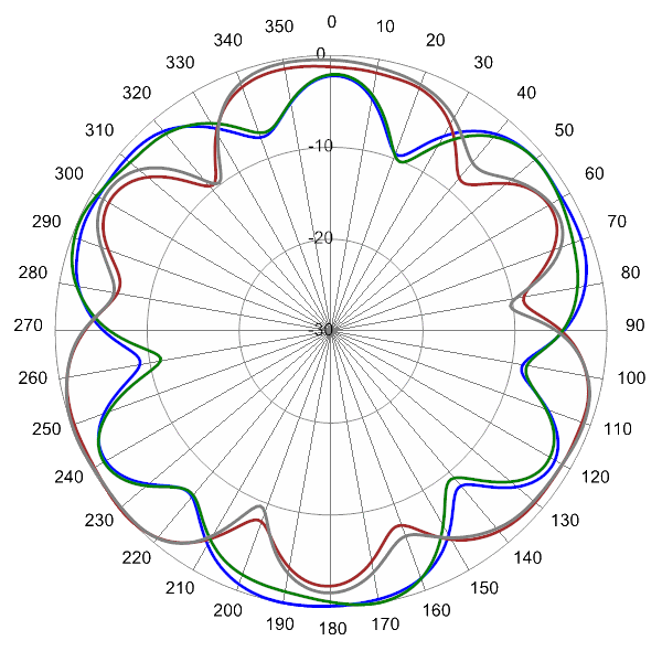 PI SCA360FEHJ4G AP 3600 AZ