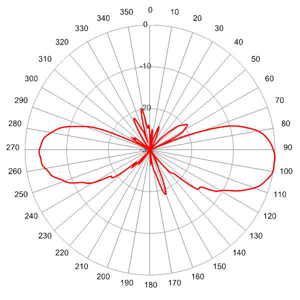 PI SCA360FEHJ4G AP 3600 EL4