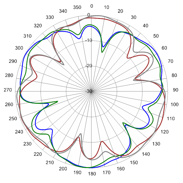 PI SCA360FEHJ4G AP 5825 AZ