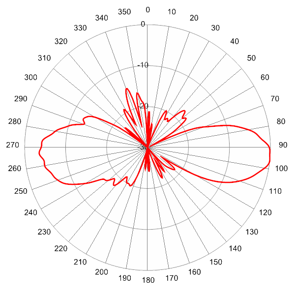 PI SCA360FEHJ4G AP 5825 EL6